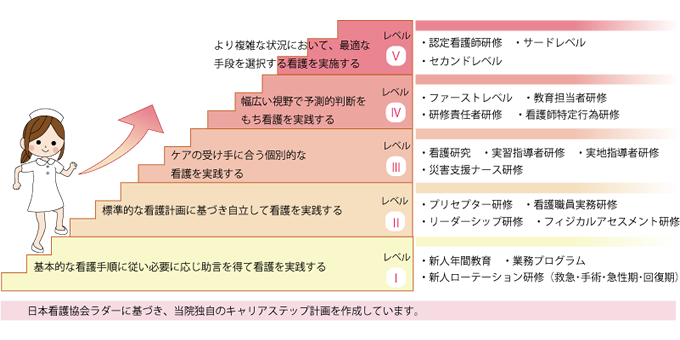 看護教育の構成図